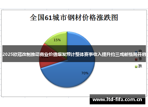 2025欧冠改制推动商业价值爆发预计整体赛事收入提升约三成新格局开启 2025欧冠改制推动商业价值爆发预计整体赛事收入提升约三成新格局开启